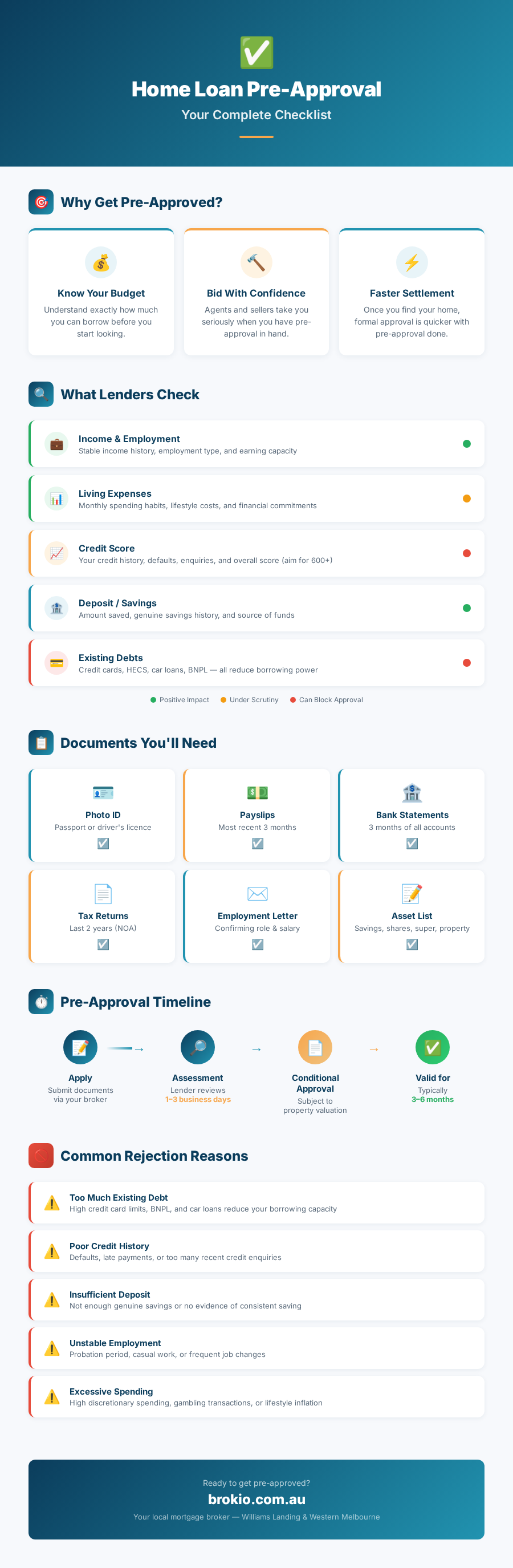 Home Loan Pre-Approval Checklist - Infographic by Brokio